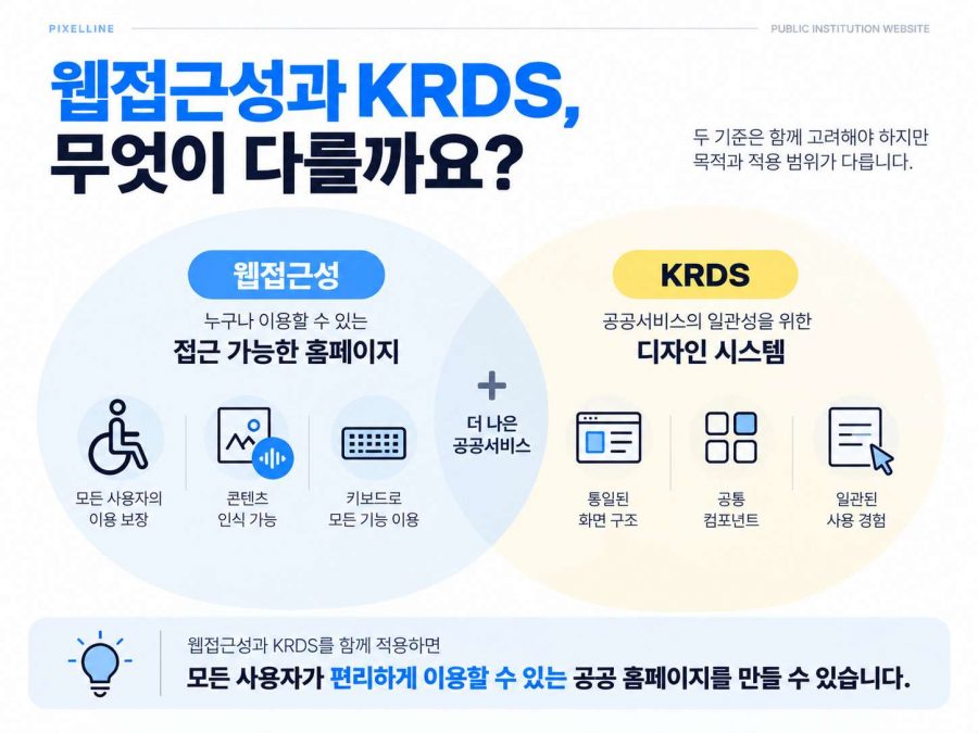 웹접근성과 KRDS 차이