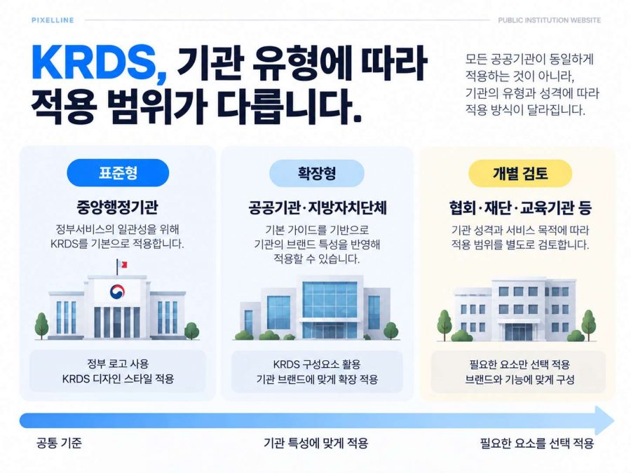 KRDS 적용 범위