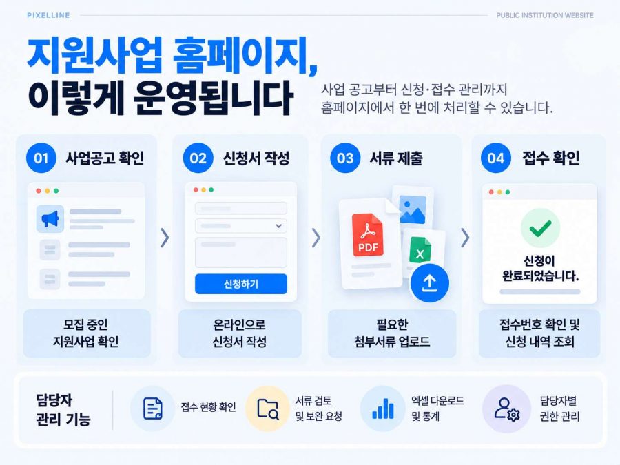 지원사업 홈페이지 운영